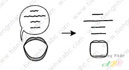 cách nhớ hán tự từ NGÔN ( 言)