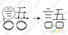 cách nhớ hán tự từ NGỮ ( 語)