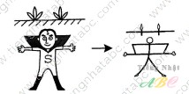cách nhớ hán tự từ ANH ( 英)