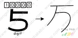 cách nhớ hán tự từ VẠN ( 万)