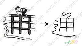 cách nhớ hán tự từ THÔNG ( 通)