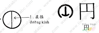 cách nhớ hán tự từ 