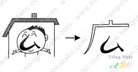 cách nhớ hán tự từ QUẢNG ( 広)