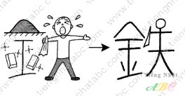 cách nhớ hán tự từ THIẾT ( 鉄)