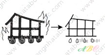 cách nhớ hán tự từ VÔ,MÔ ( 無)