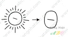 cách nhớ hán tự từ 