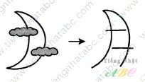 cách nhớ hán tự từ NGUYỆT ( 月)