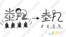 cách nhớ hán tự từ NHIỆT ( 熱)