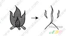 cách nhớ hán tự từ 