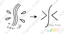 cách nhớ hán tự từ 