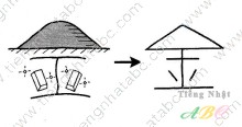 cách nhớ hán tự từ 