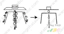 cách nhớ hán tự từ THỊ ( 市)