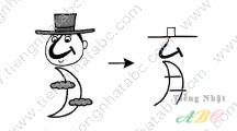 cách nhớ hán tự từ DỤC ( 育)
