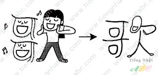 cách nhớ hán tự từ CA ( 歌)