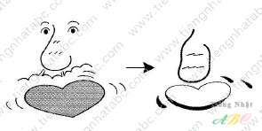 cách nhớ hán tự từ TỨC ( 息)