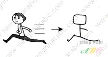 cách nhớ hán tự từ TÚC ( 足)