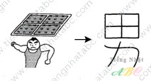 cách nhớ hán tự từ NAM ( 男)