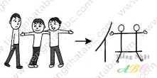 cách nhớ hán tự từ CUNG ( 供)